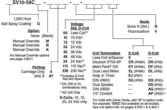 SV10-58C_Order(2022-02-24)