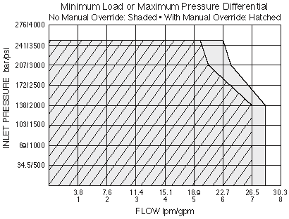 SV10-58C_Perf_Chrt2(2022-02-24)