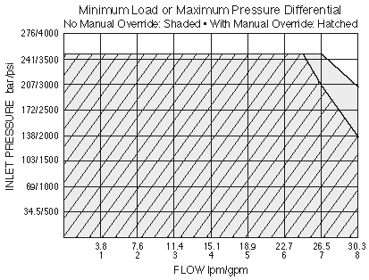 SV10-58D_Perf_Chrt2(2022-02-24)