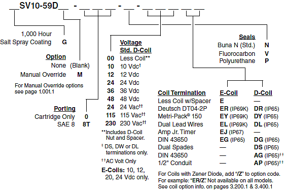 SV10-59D_Order(2022-02-24)