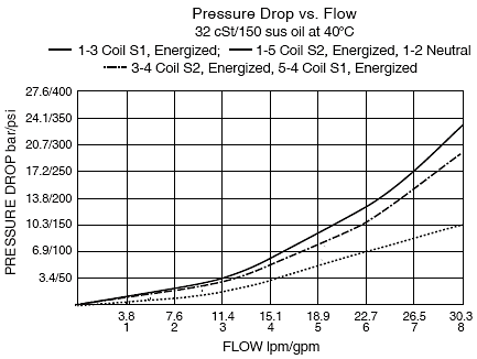 SV10-59D_Perf_Chrt(2022-02-24)