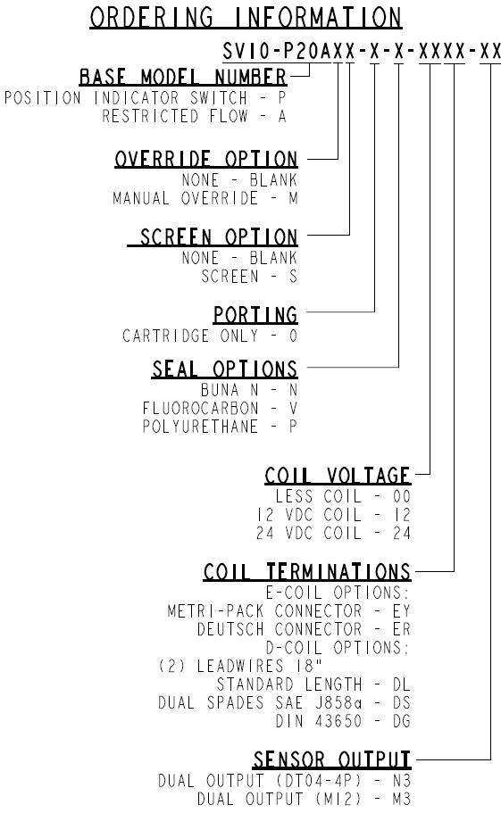 SV10-P20A_Order(2022-02-24)