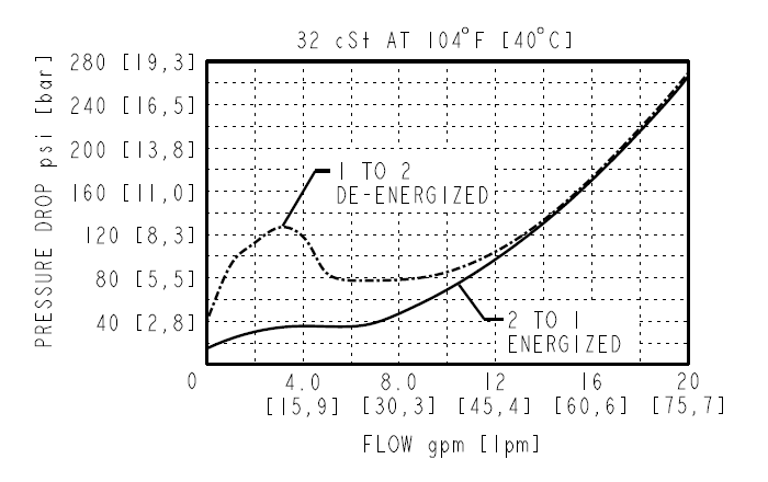 SV10-P20A_Perf2(2022-02-24)