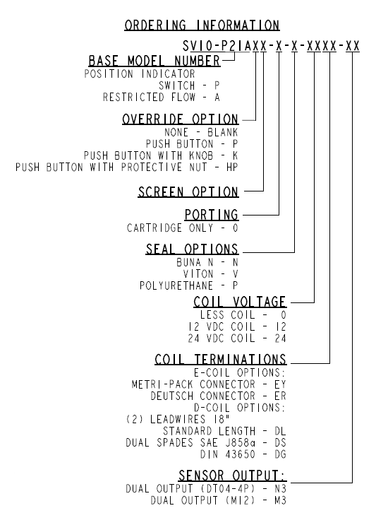 SV10-P21A_Order(2022-02-24)