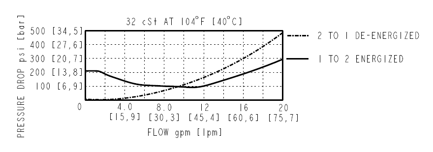 SV10-P21A_Perf2(2022-02-24)