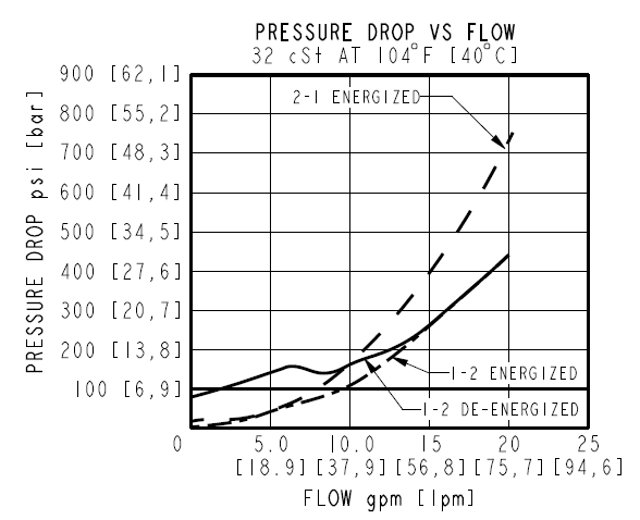 SV10-P22A_Perf2(2023-03-28)