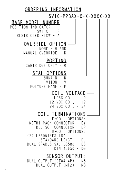 SV10-P23A_Order(2022-02-24)