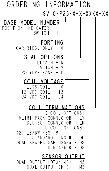 SV10-P25_Order(2022-02-24)