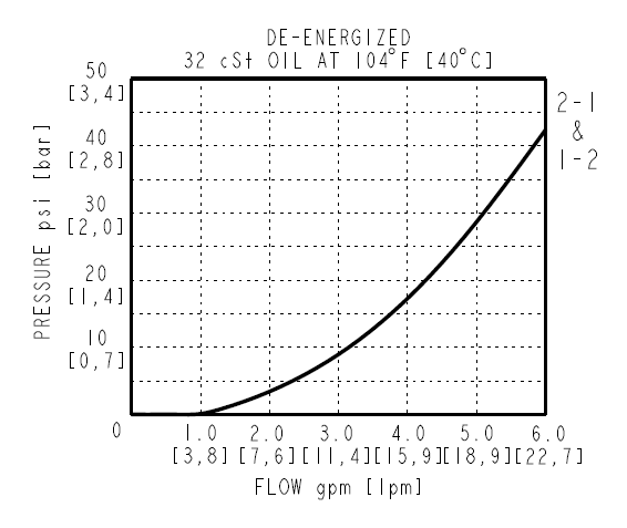 SV10-P25_Perf2(2022-02-24)