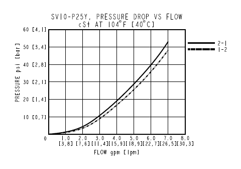 SV10-P25_Perf3(2022-02-24)