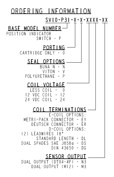 SV10-P31_Order(2022-02-24)