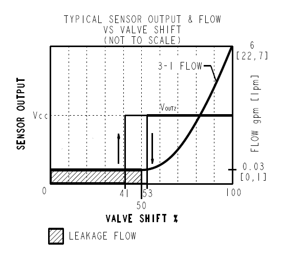 SV10-P31_Perf1(2022-02-24)