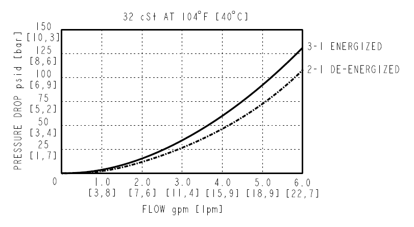 SV10-P31_Perf2(2022-02-24)