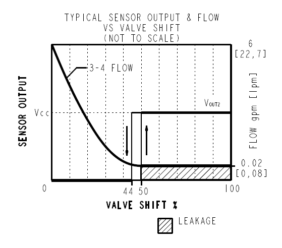 SV10-P42_Perf1(2022-02-24)