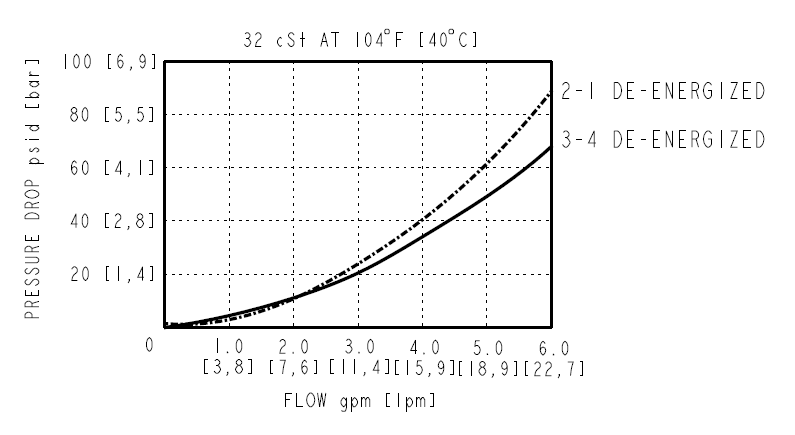 SV10-P42_Perf2(2022-02-24)