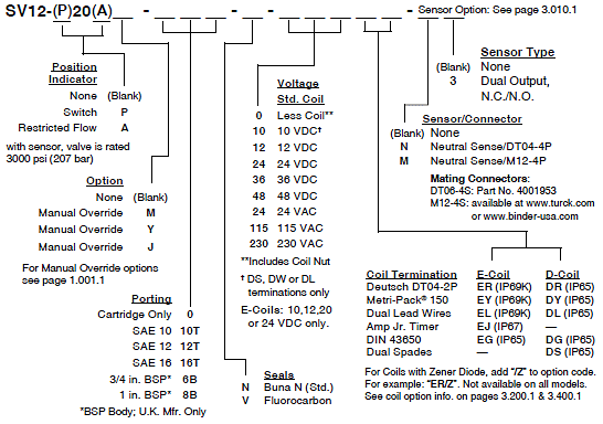 SV12-20_Order_wSensor(2022-02-24)