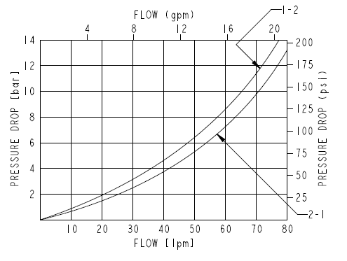 SV12-24_Perf1(2022-02-24)