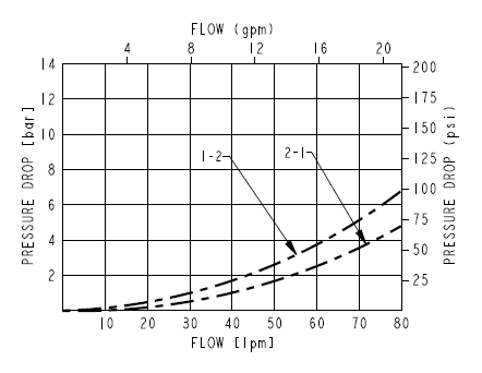 SV12-25_Perf1(2022-02-24)