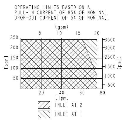 SV12-25_Perf3(2022-02-24)