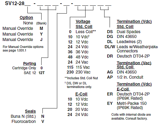 SV12-28_Order(2022-02-24)