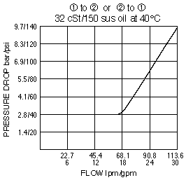 SV12-28_Perf_Chrt(2022-02-24)