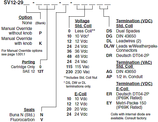 SV12-29_Order(2022-02-24)