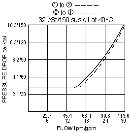 SV12-29_Perf_Chrt(2022-02-24)