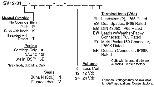 SV12-31_Order(2022-02-24)