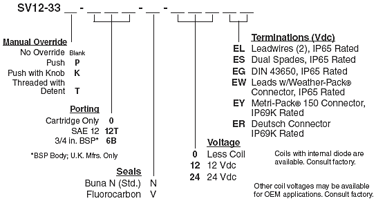 SV12-33_Order(2022-02-24)