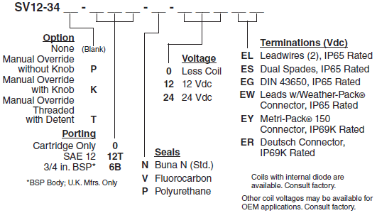 SV12-34_Order(2022-02-24)