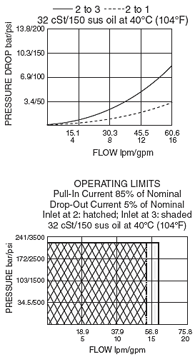 SV12-34_Perf_Chrt(2022-02-24)