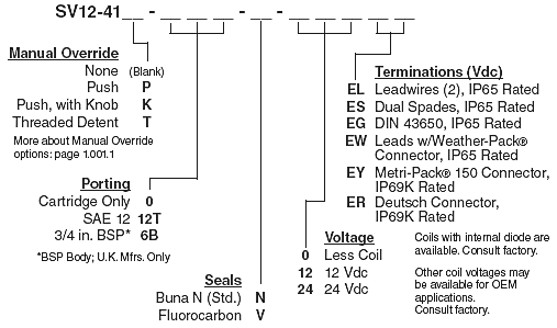 SV12-41_Order(2022-02-24)