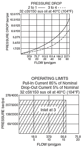 SV12-41_Perf_Chrt(2022-02-24)