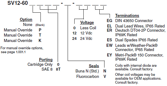 SV12-60_Order(2022-02-24)
