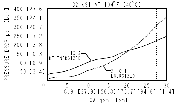 SV12-P20A_Perf2(2022-02-24)