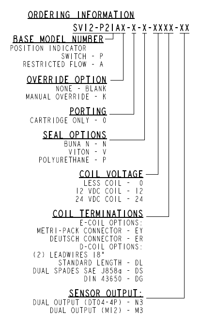 SV12-P21A_Order(2022-02-24)