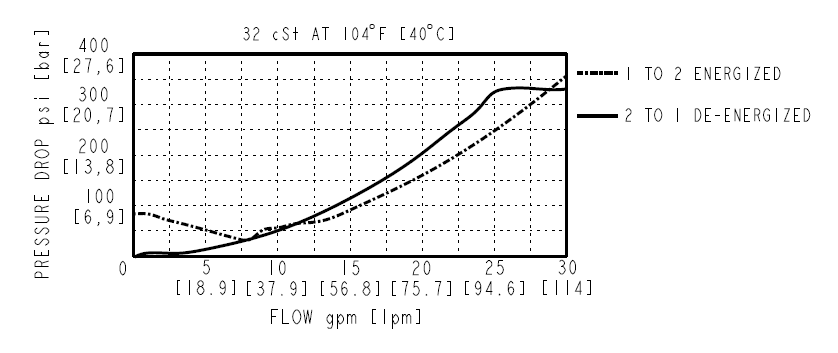 SV12-P21A_Perf2(2022-02-24)