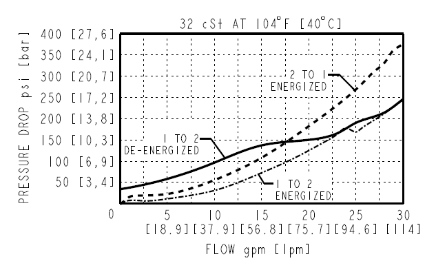 SV12-P22A_Perf2(2022-02-24)