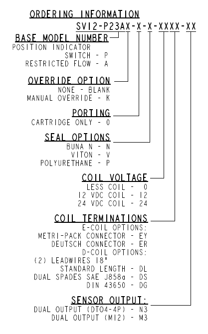 SV12-P23A_Order(2022-02-24)