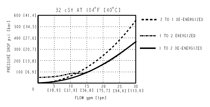 SV12-P23A_Perf2(2022-02-24)