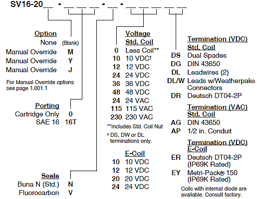 SV16-20_Order(2022-02-24)