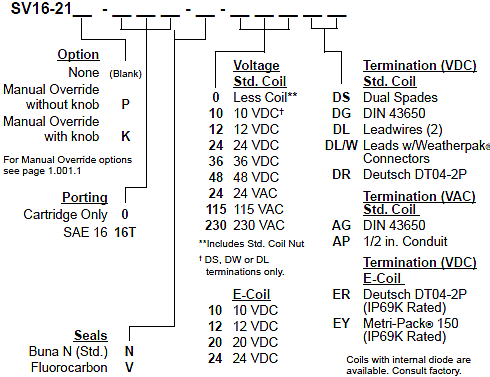SV16-21_Order(2022-02-24)