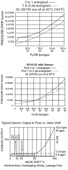 SV16-22_Perf_Chrt(2022-02-24)