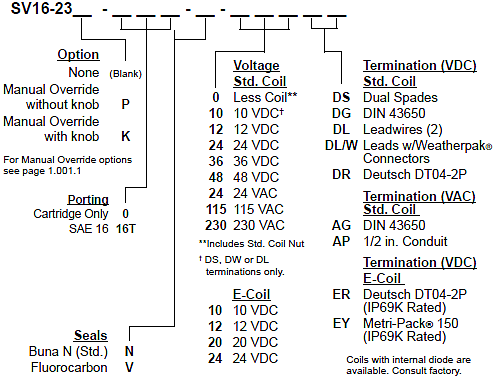 SV16-23_Order(2022-02-24)