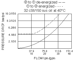 SV16-23_Perf_Chrt(2022-02-24)