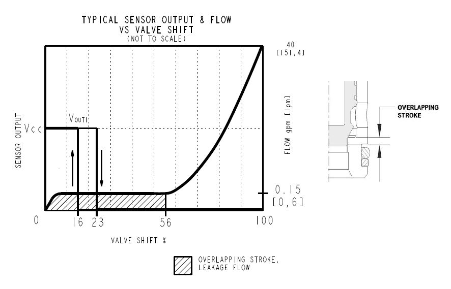 SV16-P22A_Perf1(2022-02-24)