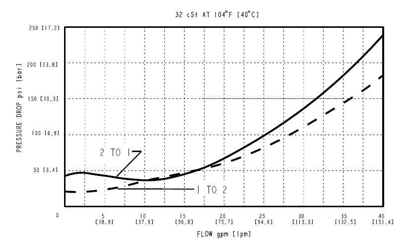 SV16-P22A_Perf2(2022-02-24)