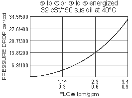 SV38-26_Perf_Chrt(2022-02-24)