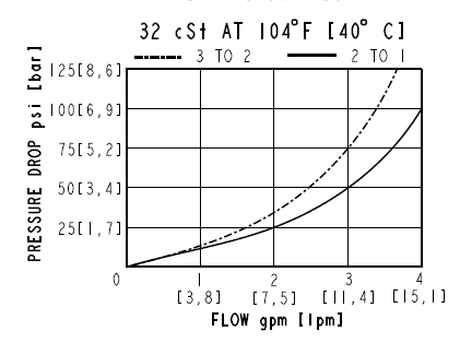 SV38-30_Perf(2022-02-24)