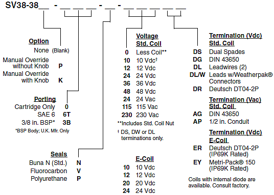 SV38-38_Order(2022-02-24)